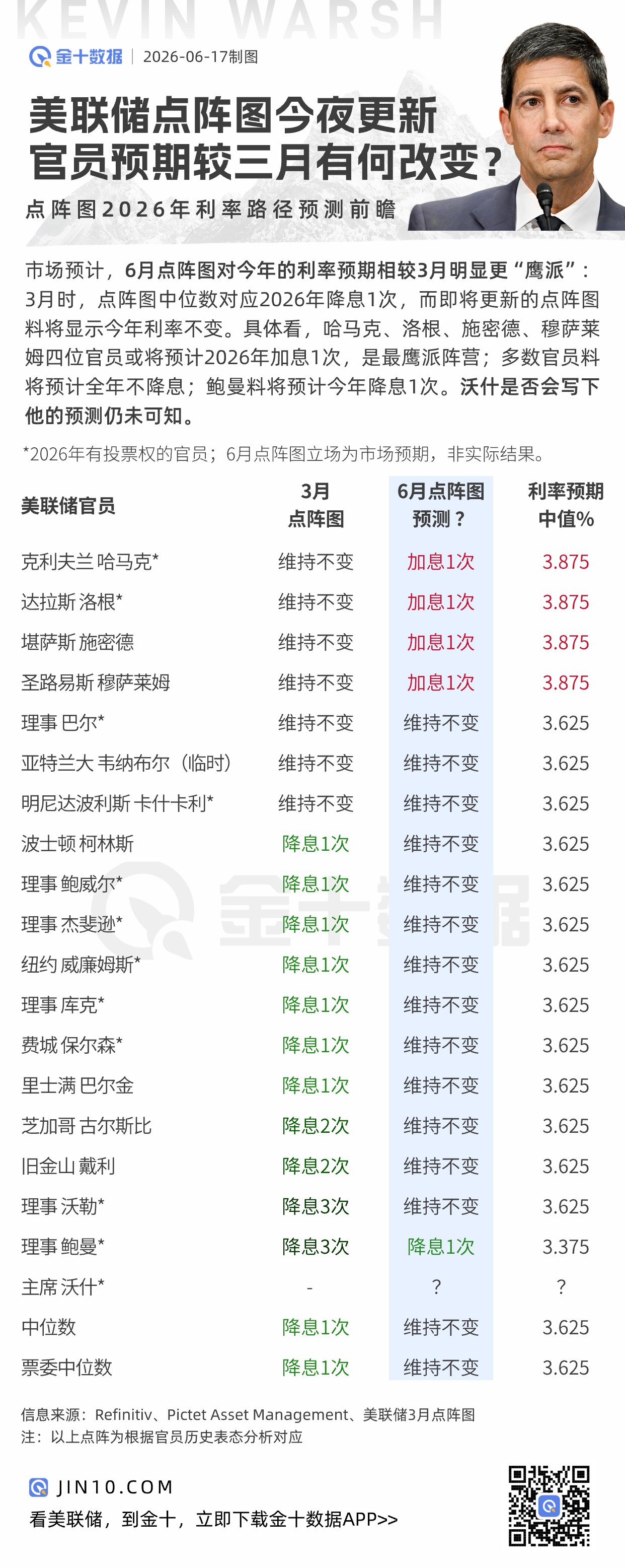 美联储6月点阵图将有何变化？-市场参考-晟峰科技数据(图1)