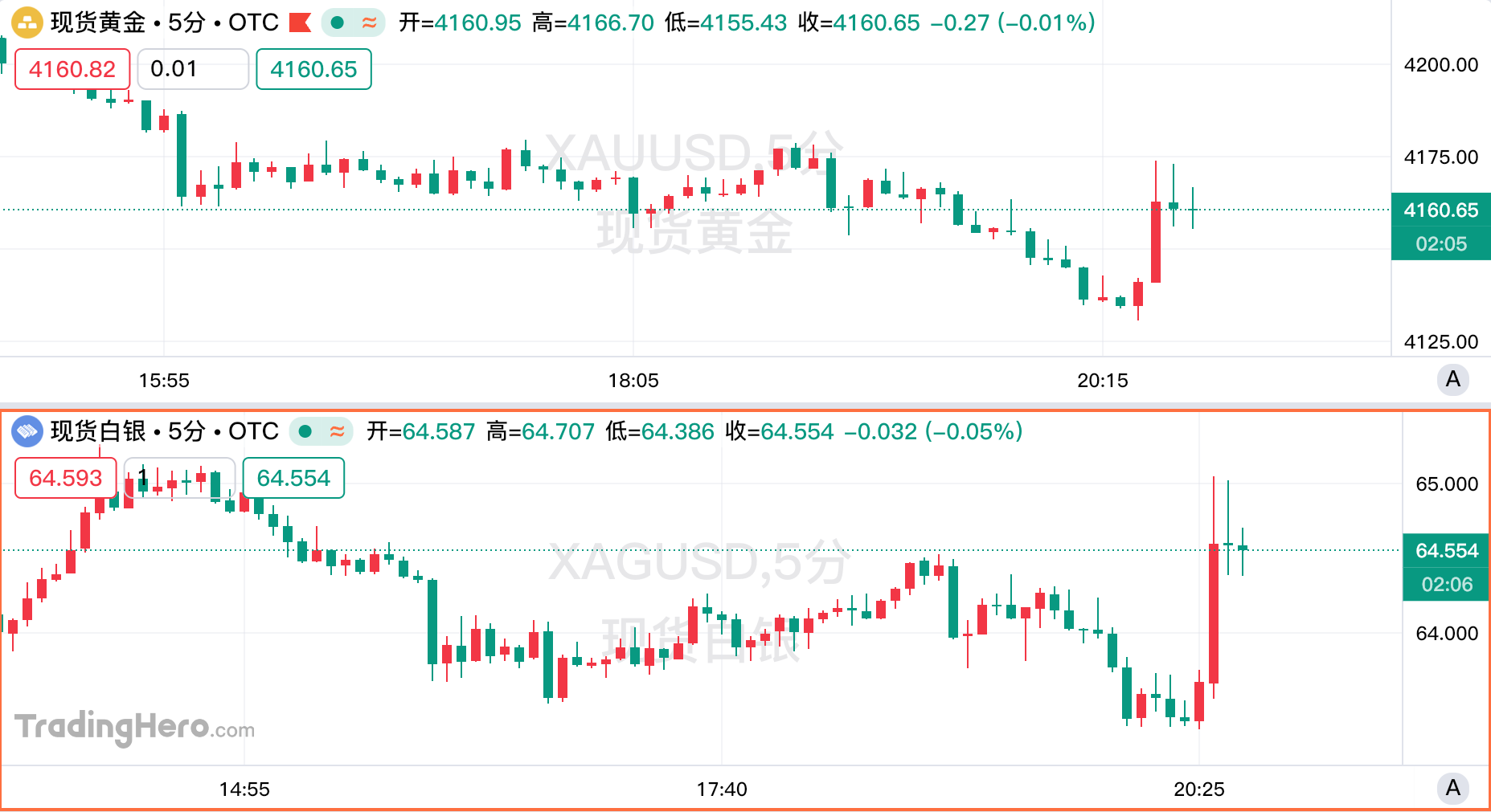 美国5月CPI基本符合预期，现货金银短线走强！-市场参考-晟峰科技数据(图1)