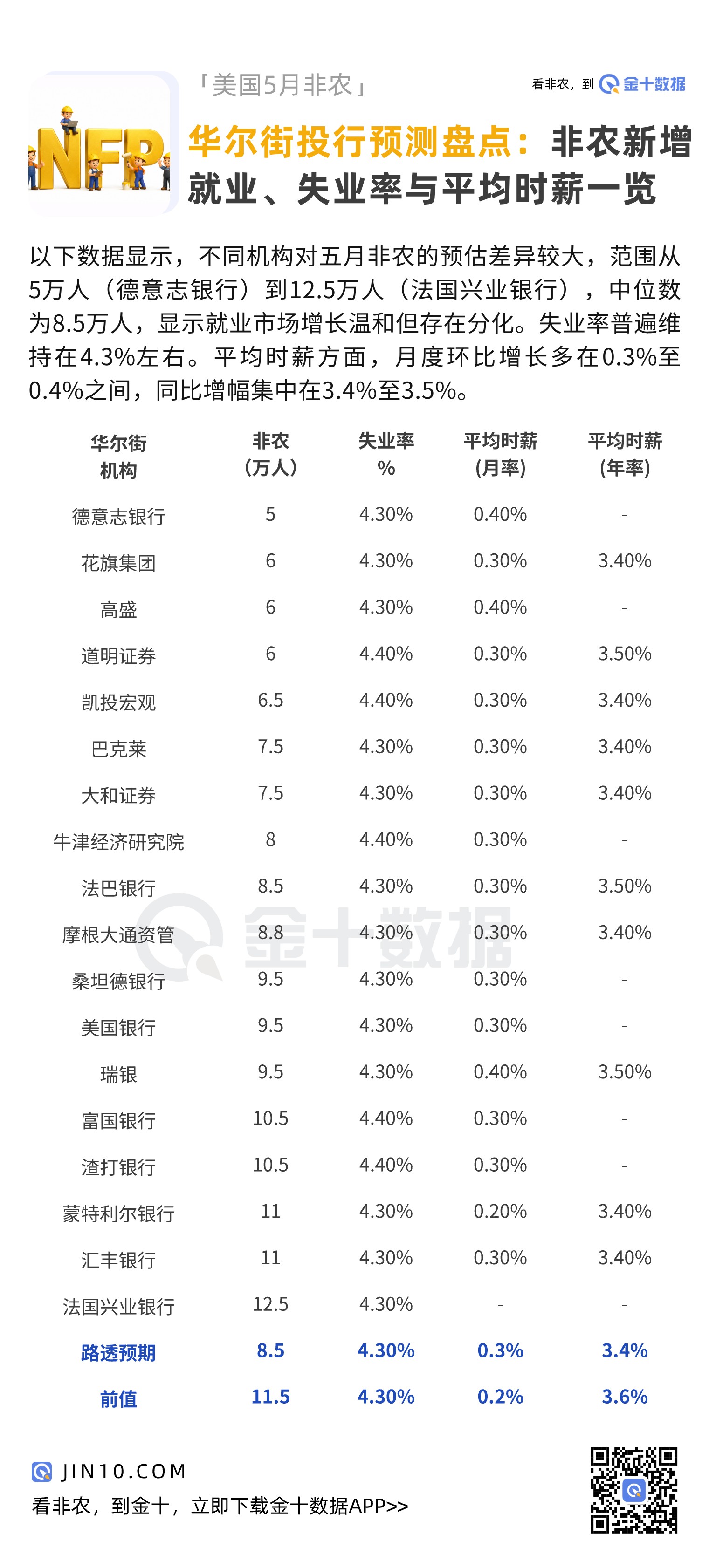 华尔街预测盘点：非农、失业率与平均时薪-市场参考-晟峰科技数据(图1)