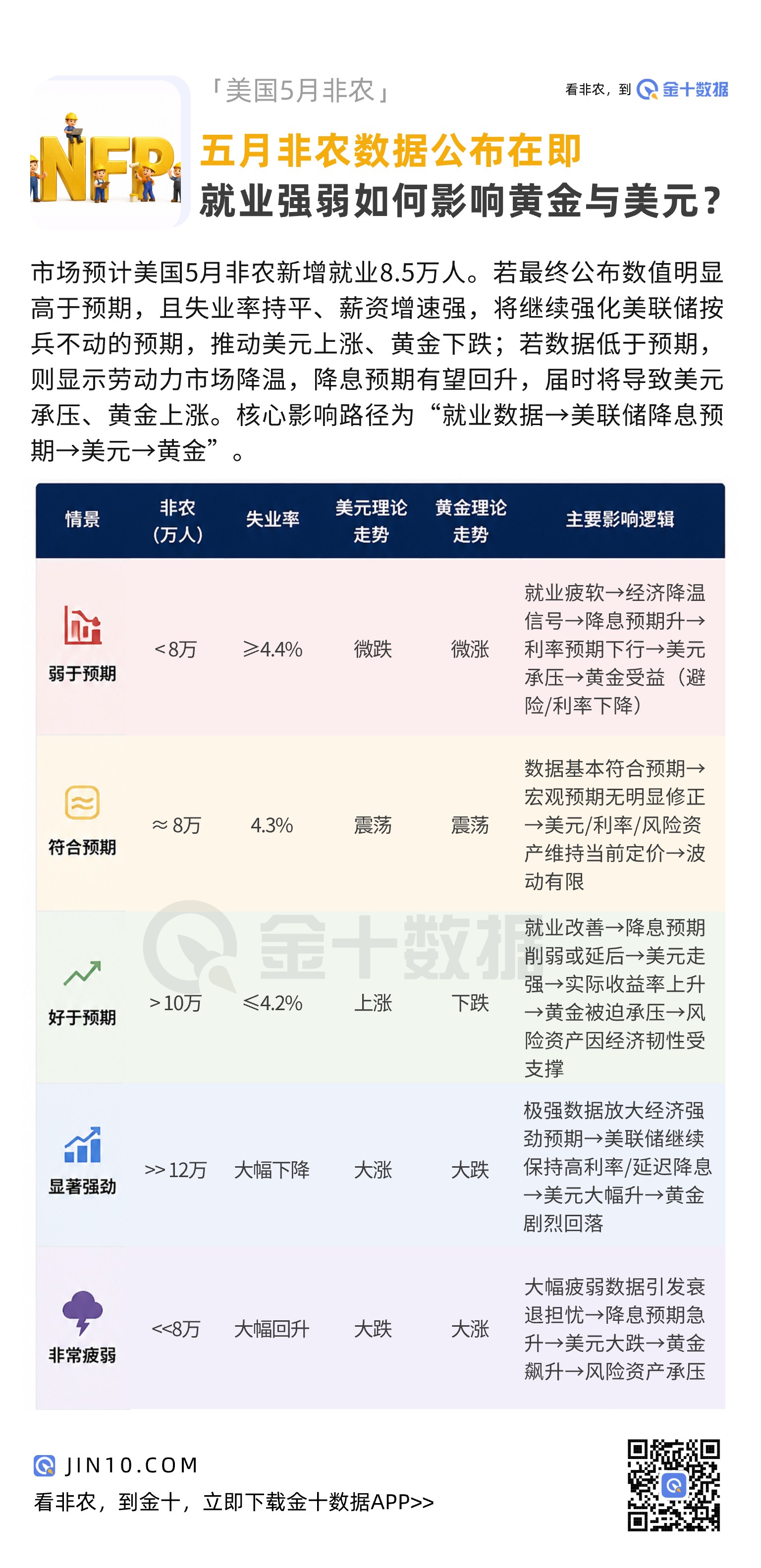 五大非农情景剖析：数据强弱如何影响黄金与美元？-市场参考-晟峰科技数据(图1)