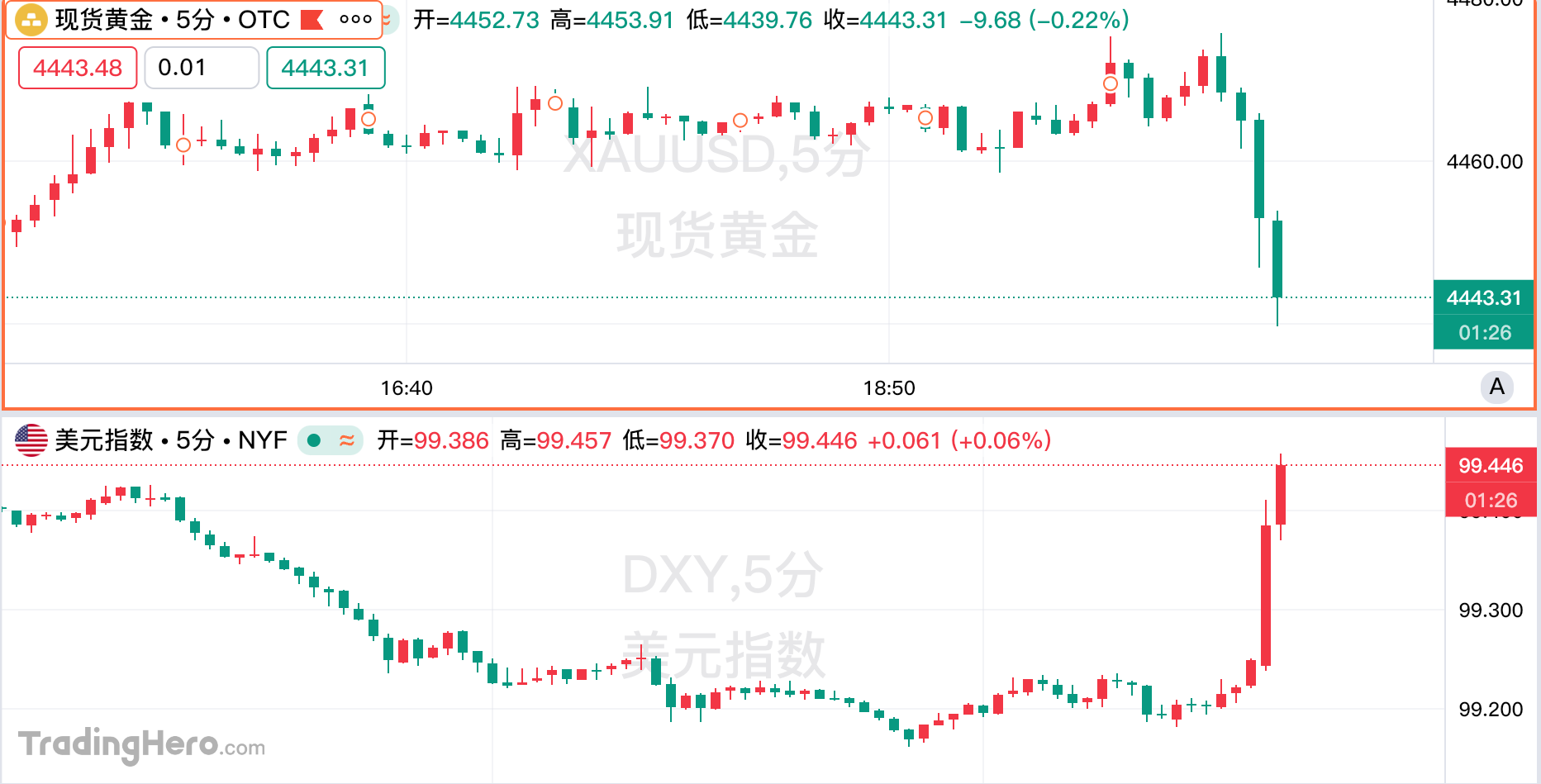 5月非农大超预期，美联储年内加息概率飙升！-市场参考-晟峰科技数据(图1)