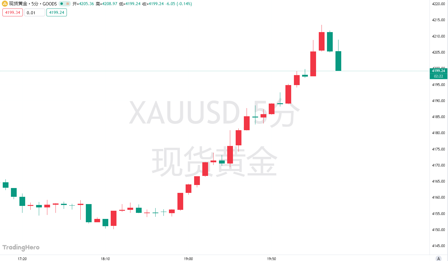 仅增4.4万！美国7月“小非农”创年初来新低，市场紧盯周五非农-市场参考-晟峰科技数据(图1)