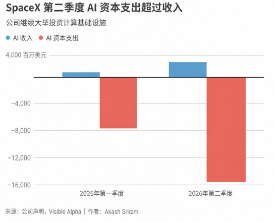 暴跌逾13%！SpaceX上市首份财报遇冷，9亿股解禁带来套现窗口？-市场参考-晟峰科技数据(图1)