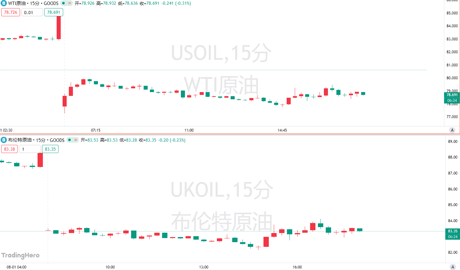 伊朗声称霍尔木兹海峡会谈仍在进行中，且进入“最后阶段”-市场参考-晟峰科技数据(图1)