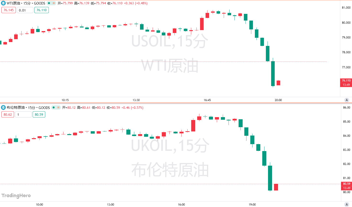 霍尔木兹局势扑朔迷离：美财长预言“最快明天达成协议”！伊朗索要完全控制权-市场参考-晟峰科技数据(图1)