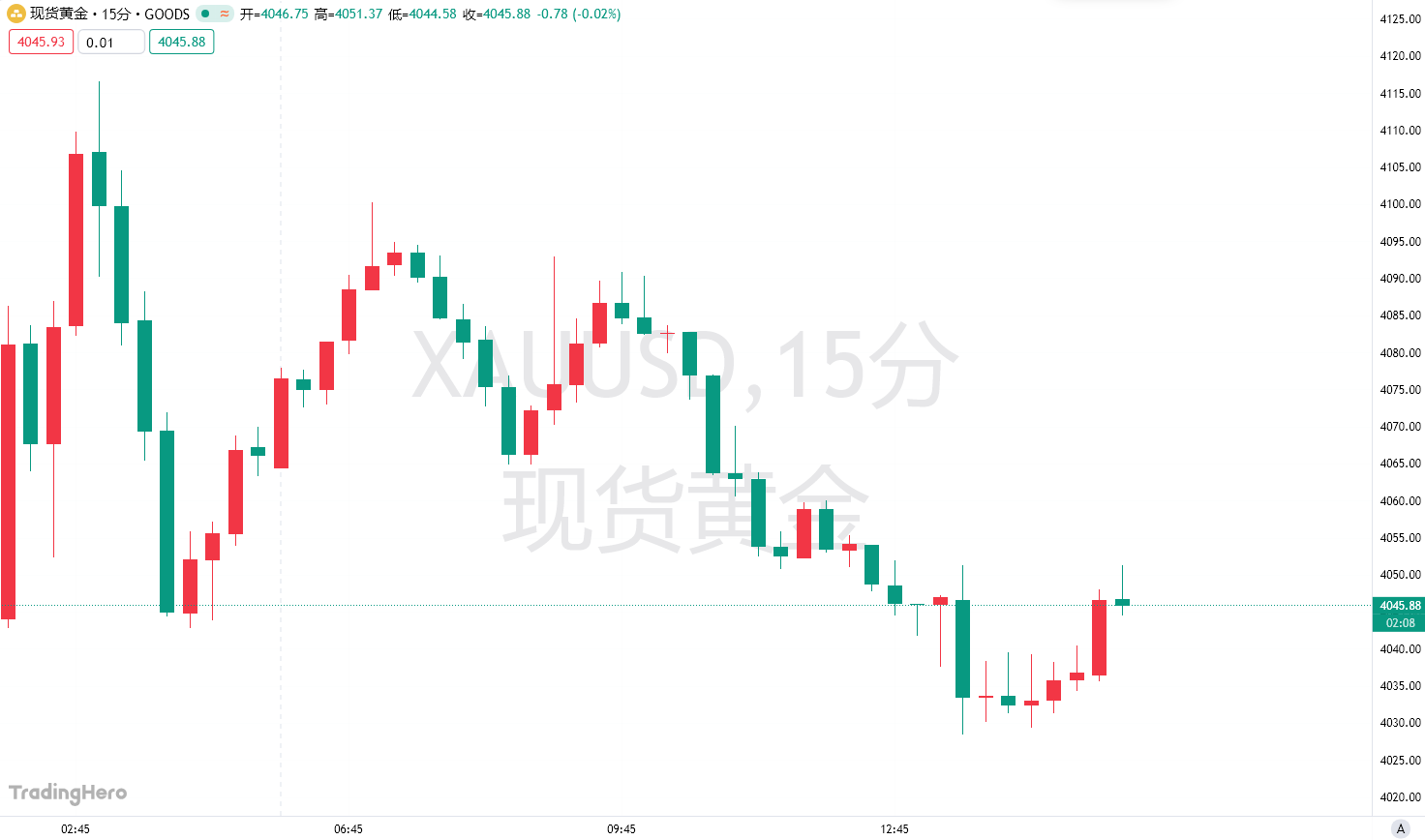 全球央行一季度购金量遭大幅下修！金价“最大引擎”要降温？-市场参考-晟峰科技数据(图1)