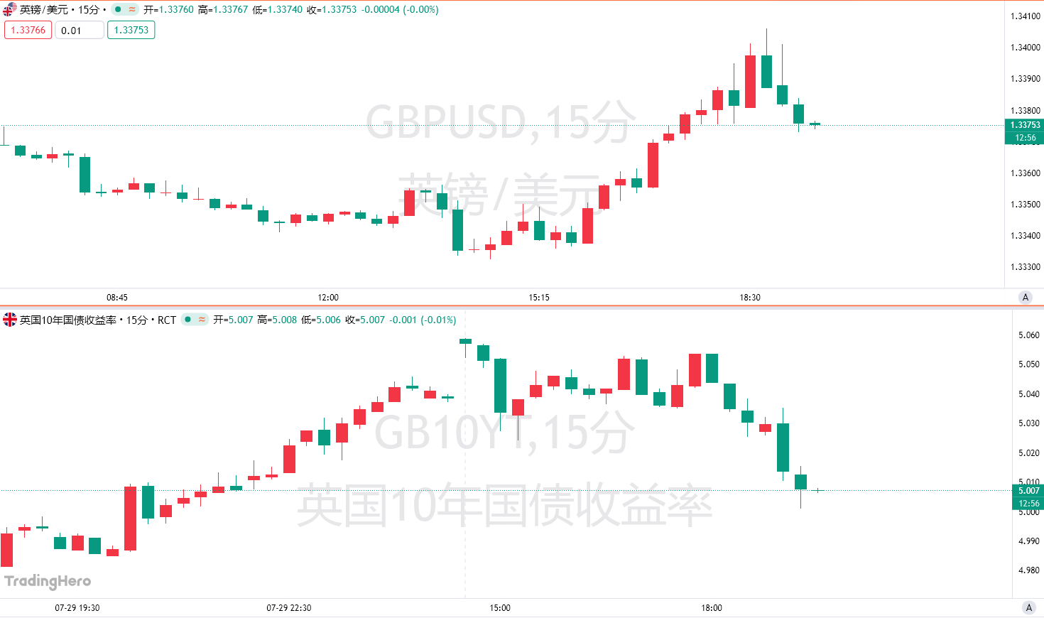 英国央行继续按兵不动，“加息派”增至3人！-市场参考-晟峰科技数据(图1)