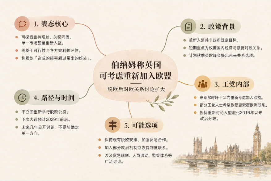 折腾十年终于后悔？英国首相承认“脱欧”弊大于利，或重返欧盟-市场参考-晟峰科技数据(图1)