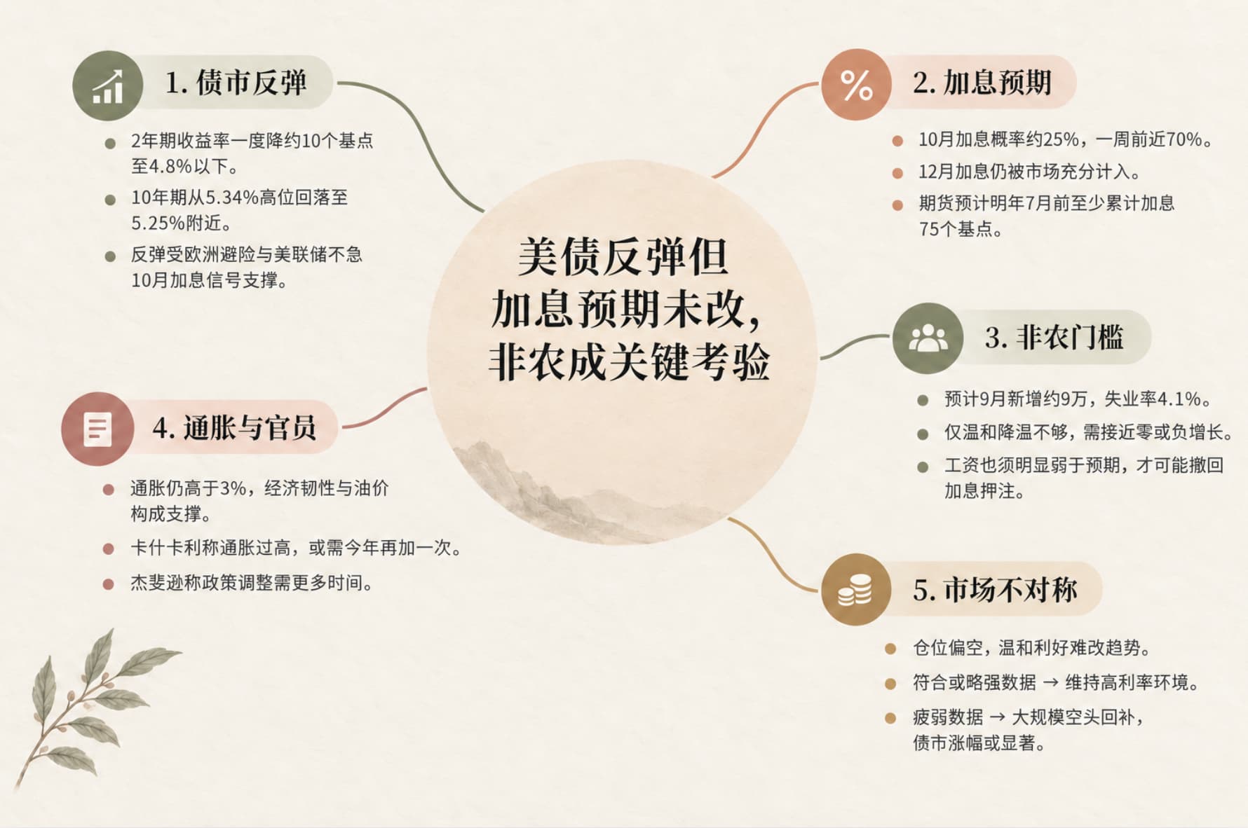 极端空头压境！华尔街警告：今夜非农数据非得“崩盘”才能救债市！-市场参考-晟峰科技数据(图1)