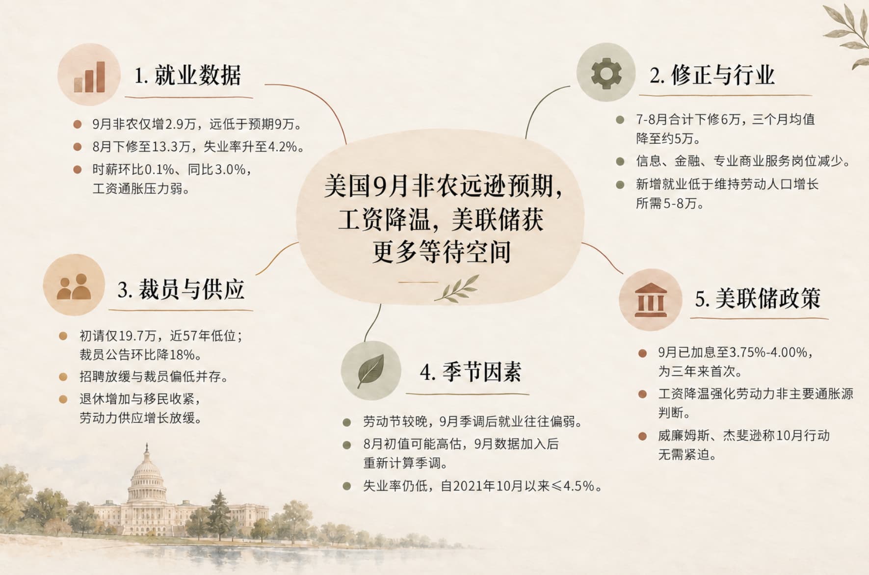 美国9月非农意外不及预期！交易员不再完全定价美联储年内再加一次-市场参考-晟峰科技数据(图1)