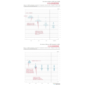 点阵图解读：美联储今年还将降息50个基点-市场参考-MT5搭建ST5搭建