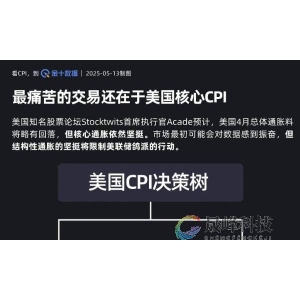 决策树：最痛苦的交易还在于美国核心CPI-市场参考-晟峰科技数据